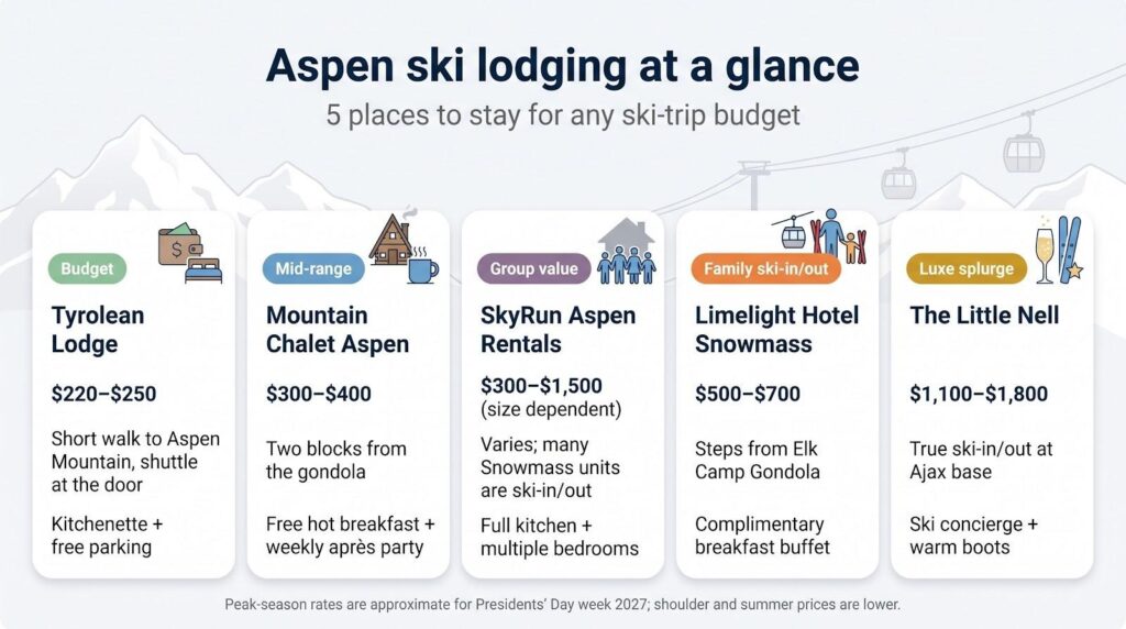 Top 5 Best Places to Stay in Aspen for Ski Trips on Any Budget Top 5 Best Places to Stay in Aspen for Ski Trips on Any Budget